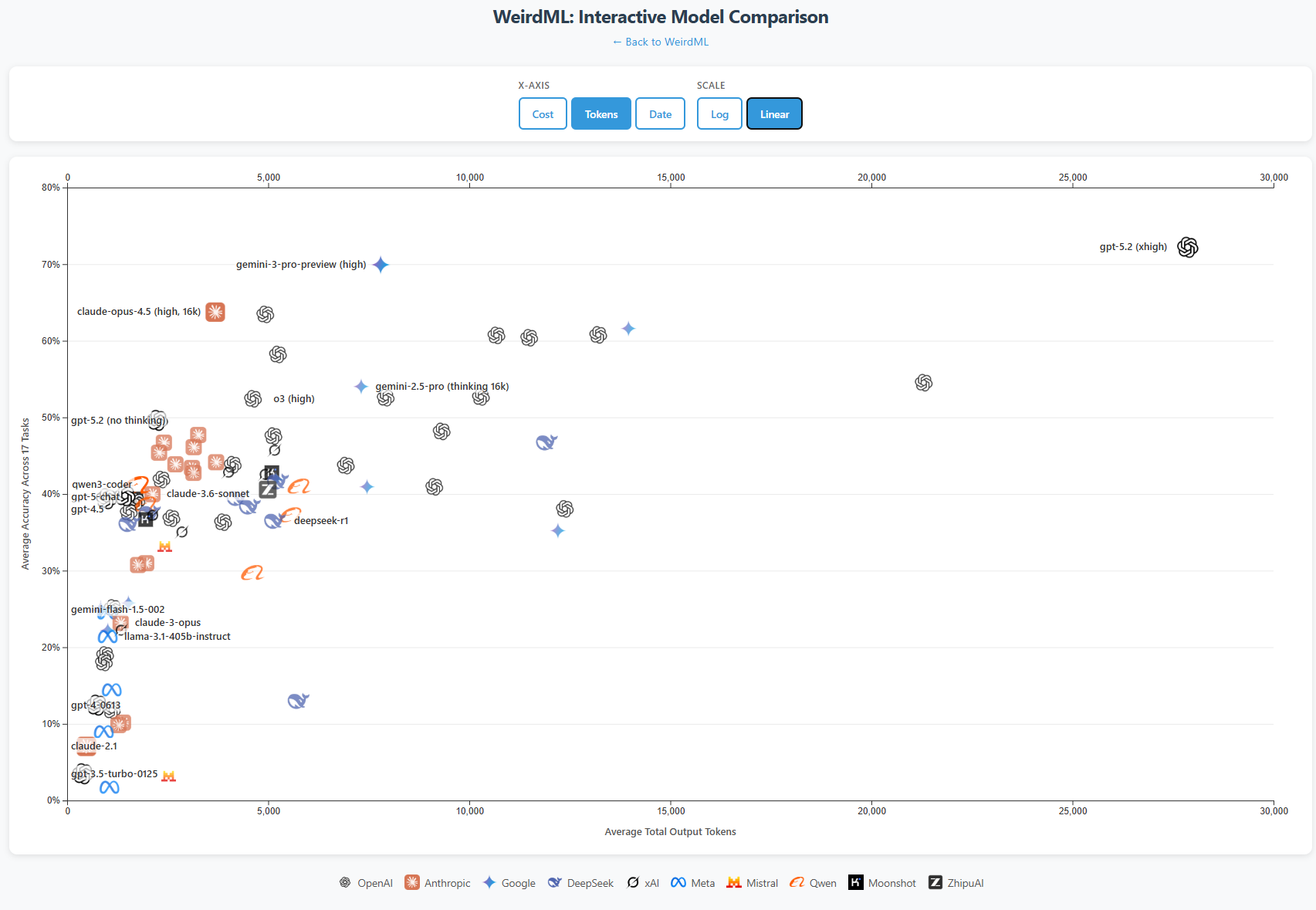 Interactive Plot Preview