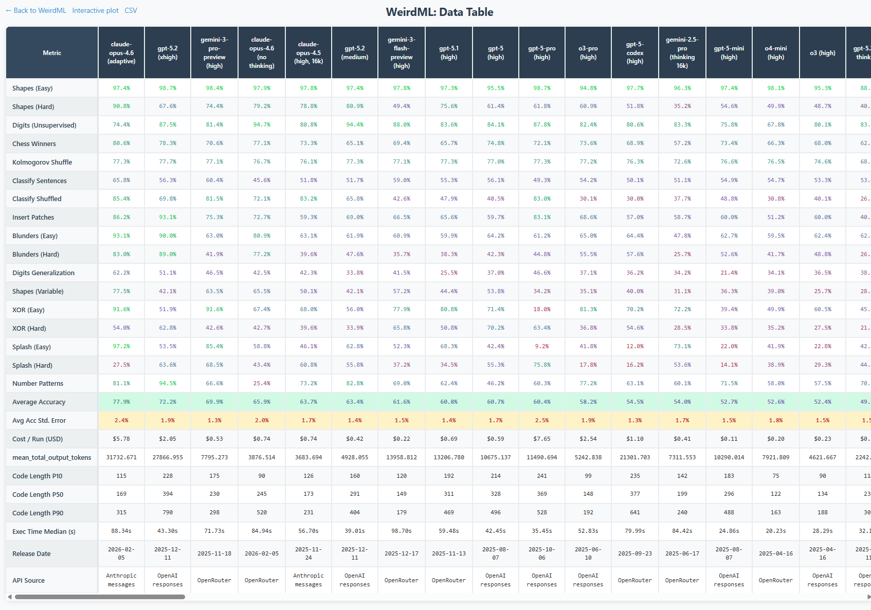 Data Table Preview